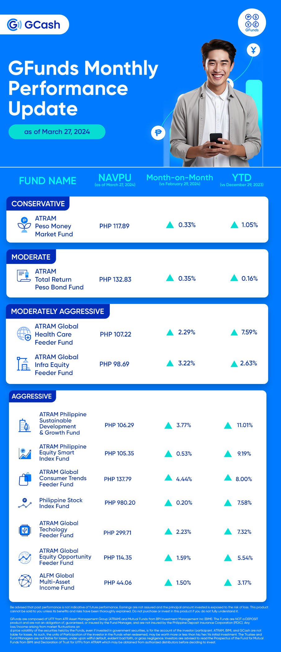 GCash GFunds: the best local alternative to buying US stocks? - The ...